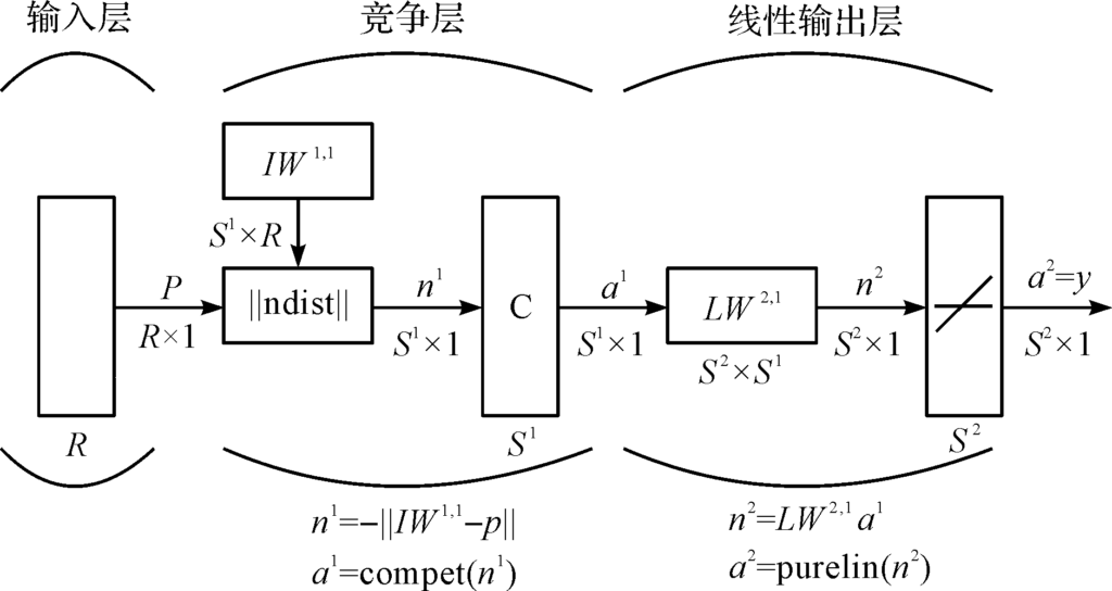 基于改进LVQ算法的塔式起重机运行状态检验