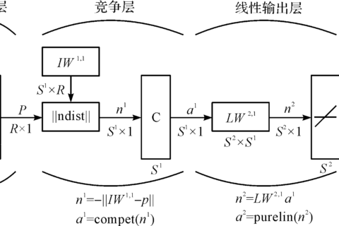 基于改进LVQ算法的塔式起重机运行状态检验