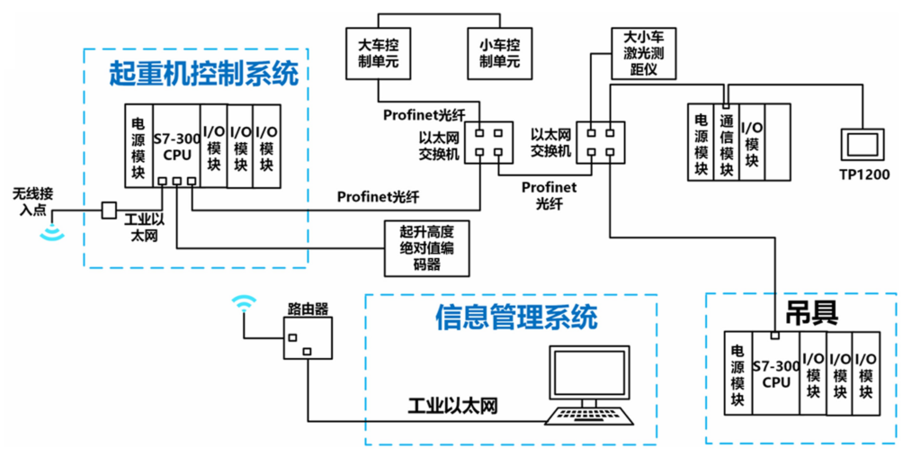桥式起重机安全监控管理系统设计与开发