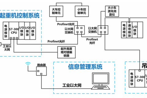 桥式起重机安全监控管理系统设计与开发