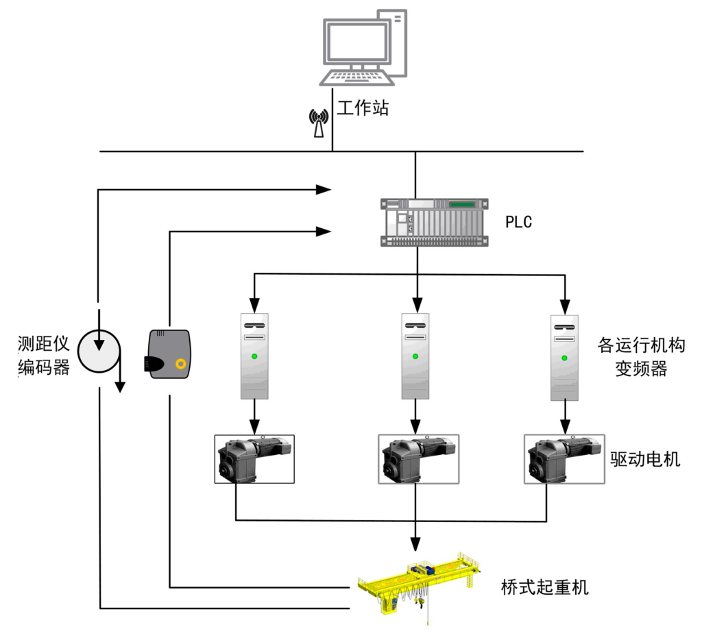 桥式起重机安全监控管理系统设计与开发