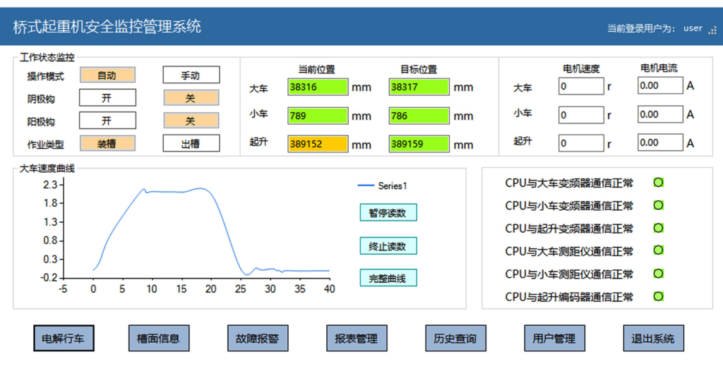 桥式起重机安全监控管理系统设计与开发