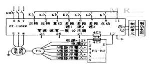PLC与变频调速在桥式起重机中的应用