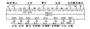 PLC与变频调速在桥式起重机中的应用