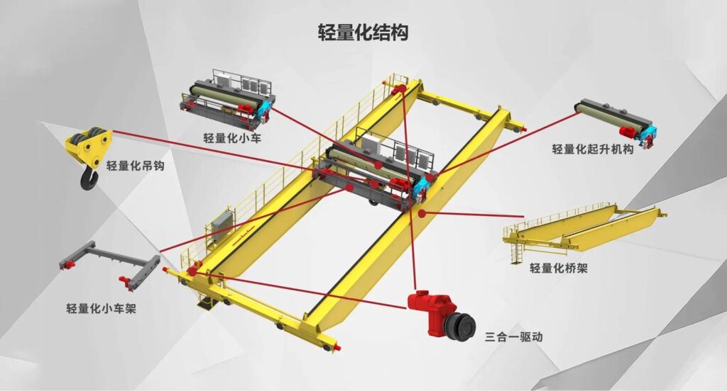 欧式双梁桥式起重机(EOT Crane)技术参数与选型指南